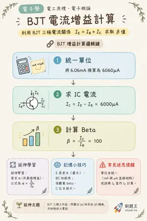 AI 記憶小卡