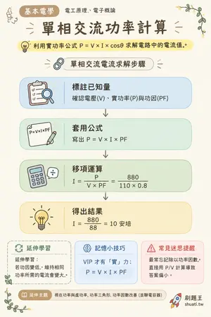 AI 記憶小卡