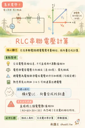 AI 記憶小卡