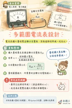 AI 記憶小卡