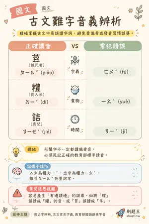 AI 記憶小卡
