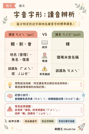 AI 記憶小卡