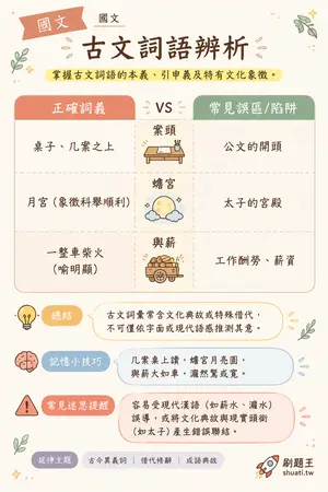 AI 記憶小卡