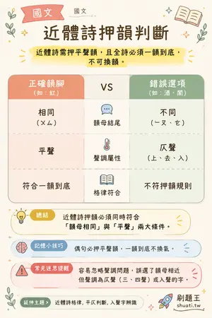 AI 記憶小卡