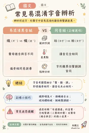 AI 記憶小卡