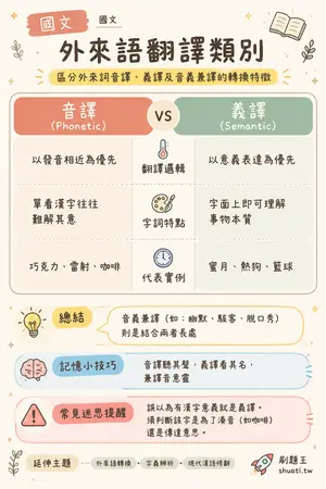 AI 記憶小卡