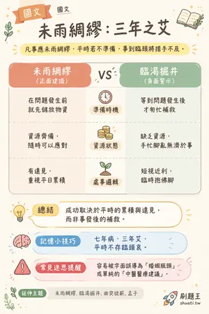 AI 記憶小卡