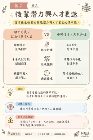 AI 記憶小卡