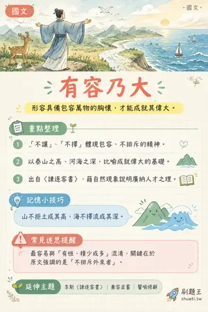 AI 記憶小卡