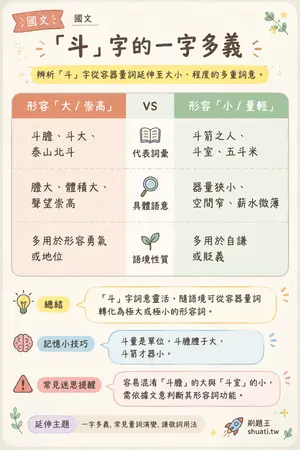 AI 記憶小卡