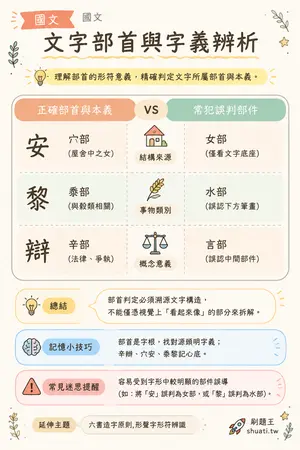 AI 記憶小卡