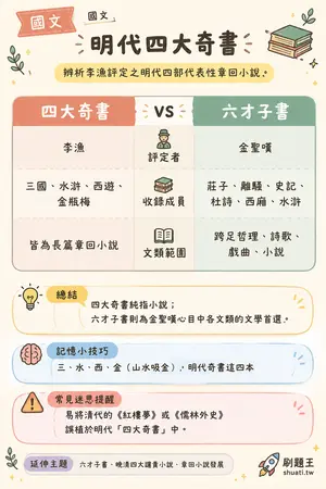 AI 記憶小卡