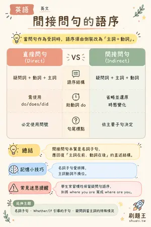 AI 記憶小卡