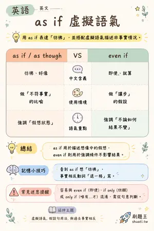 AI 記憶小卡