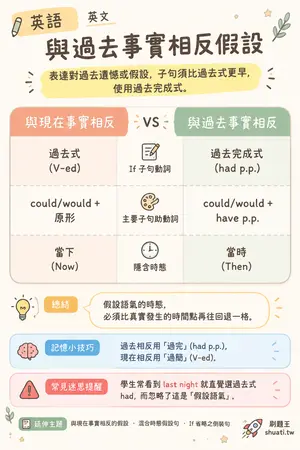 AI 記憶小卡