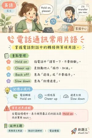 AI 記憶小卡