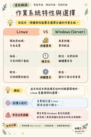 AI 記憶小卡