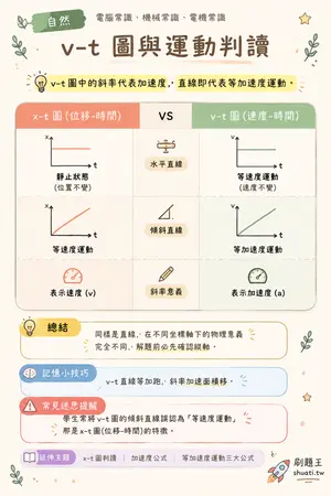 AI 記憶小卡