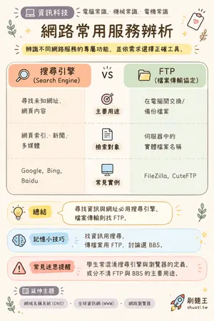 AI 記憶小卡
