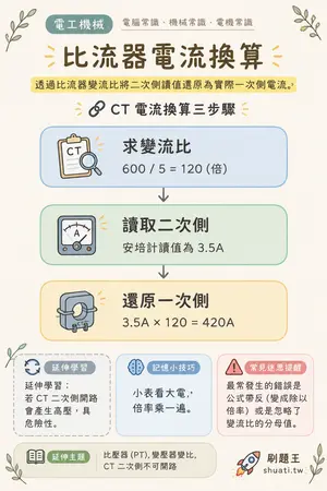AI 記憶小卡