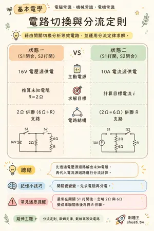 AI 記憶小卡