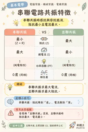 AI 記憶小卡