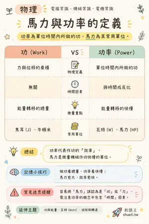 AI 記憶小卡