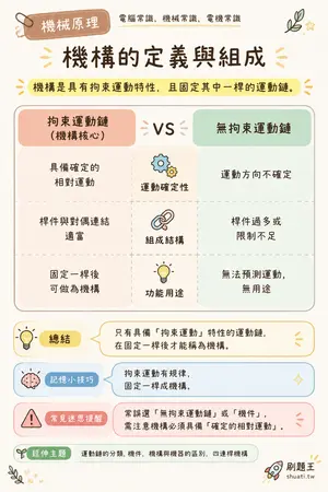 AI 記憶小卡