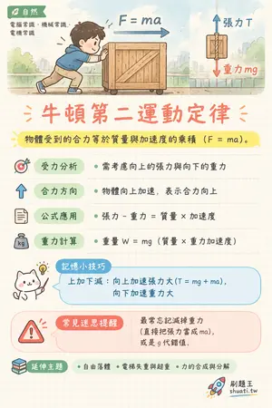 AI 記憶小卡