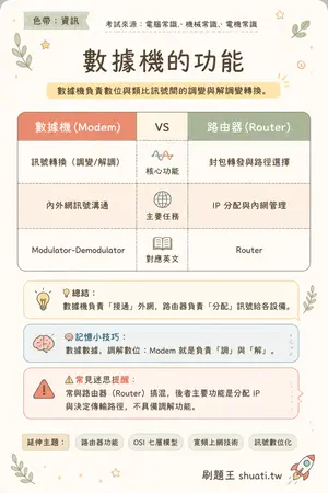 AI 記憶小卡