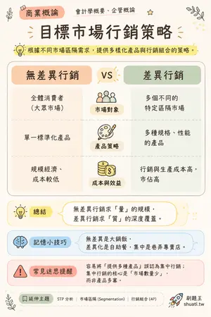 AI 記憶小卡