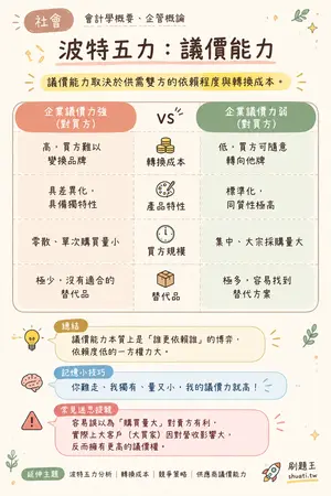 AI 記憶小卡