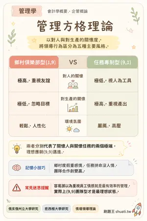 AI 記憶小卡