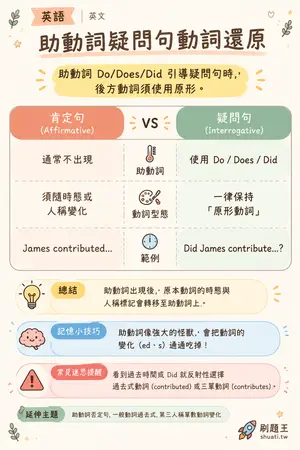 AI 記憶小卡