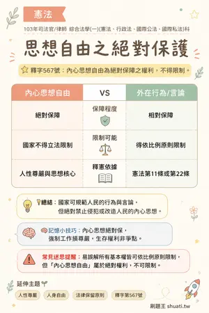 AI 記憶小卡