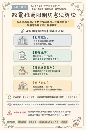 AI 記憶小卡
