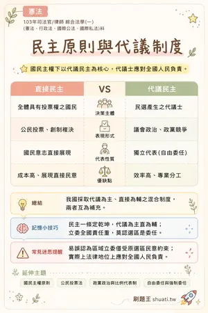 AI 記憶小卡