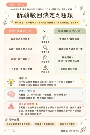 AI 記憶小卡