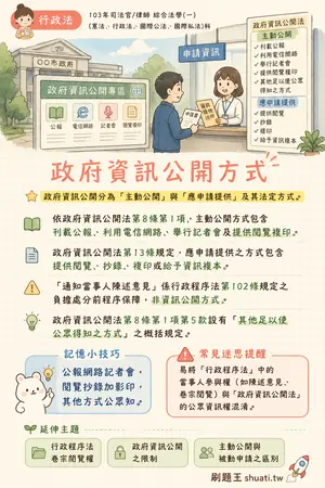 AI 記憶小卡