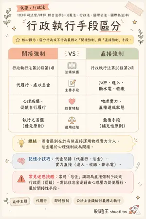AI 記憶小卡