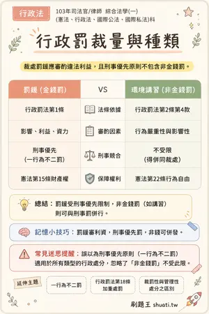 AI 記憶小卡