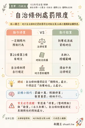 AI 記憶小卡