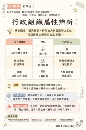 AI 記憶小卡