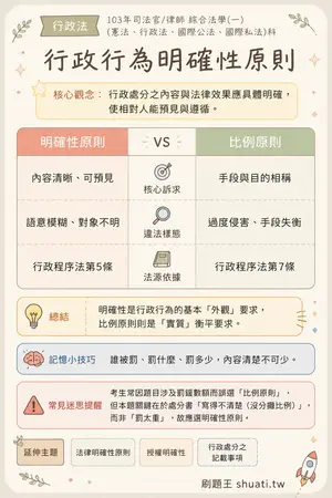 AI 記憶小卡
