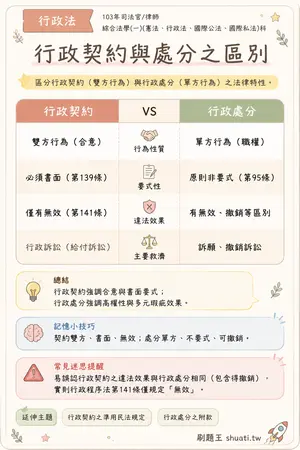 AI 記憶小卡