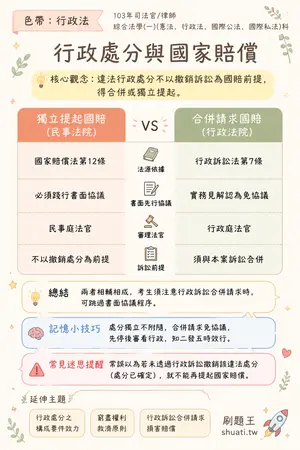 AI 記憶小卡