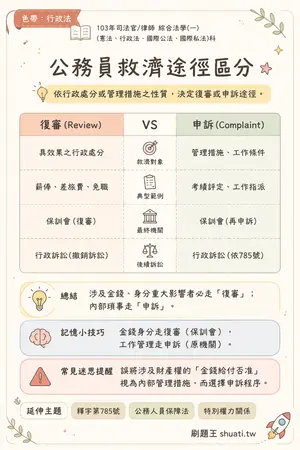 AI 記憶小卡
