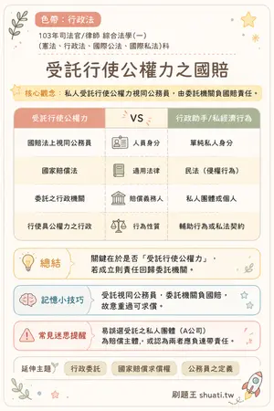 AI 記憶小卡
