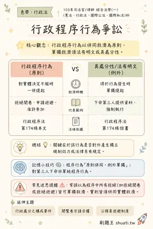 AI 記憶小卡