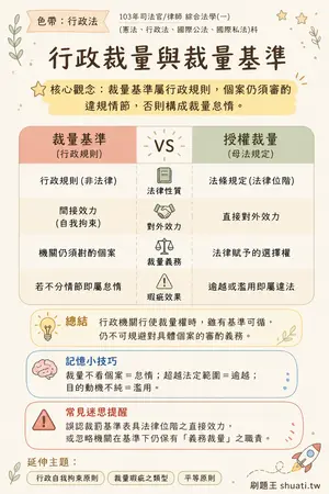 AI 記憶小卡